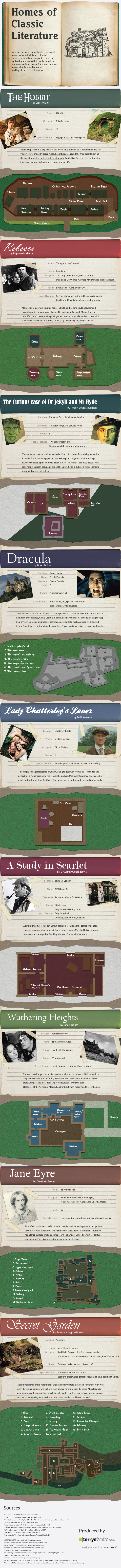 classic-literature-homes