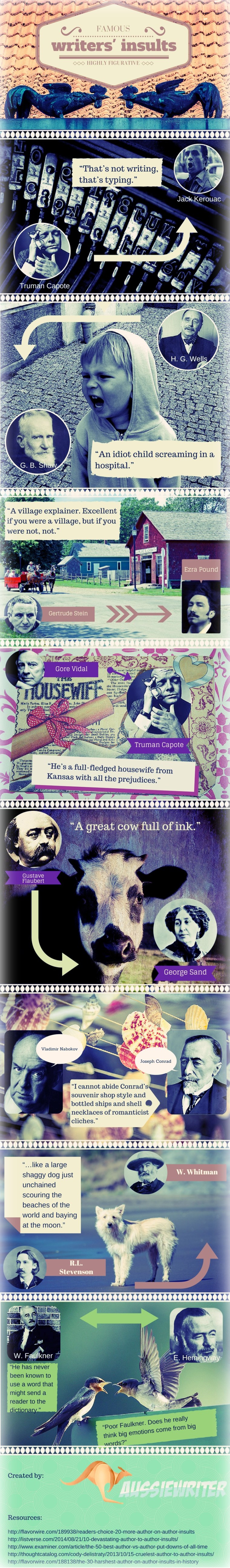 famous writers' insults